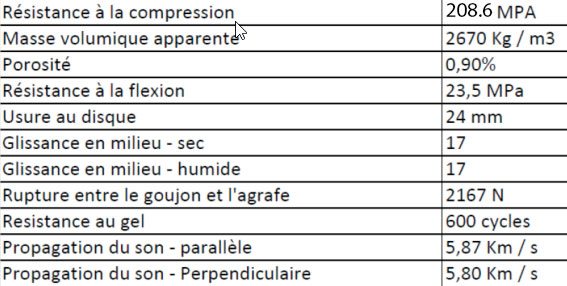 bilan analyse